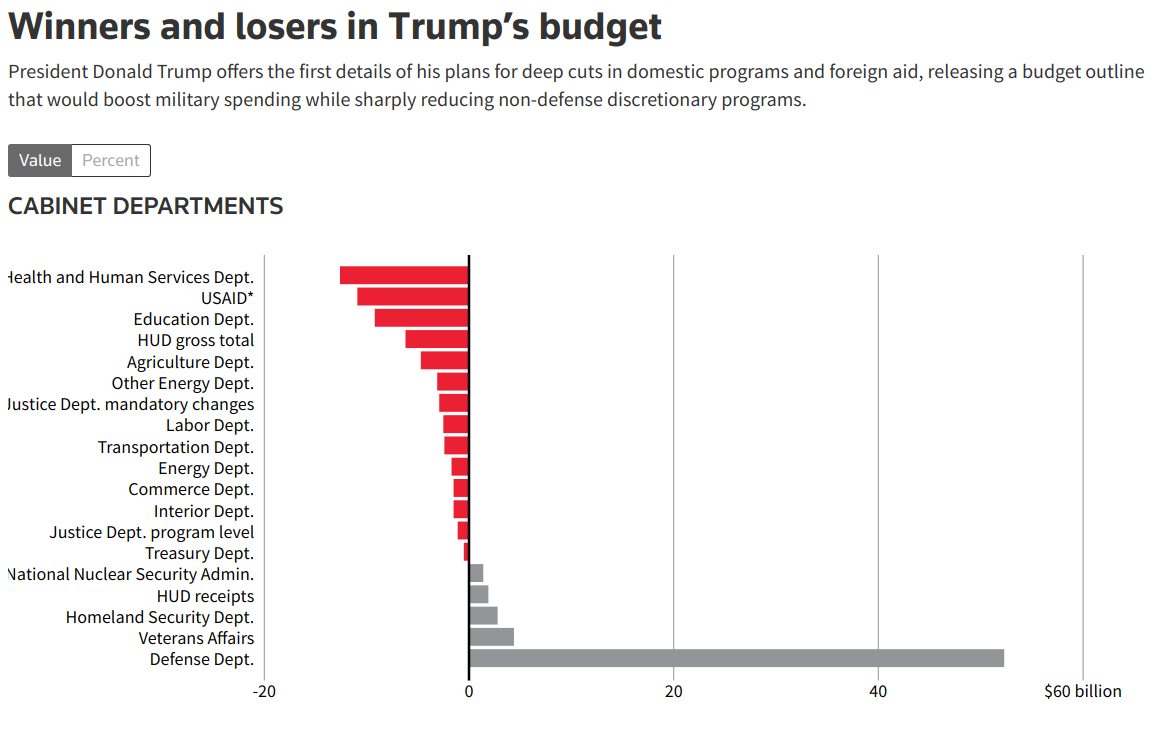 Click for interactive graphic