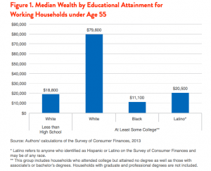 Bootstrap Myth Exposed: White Inheritance the Key Driver in Racial ...