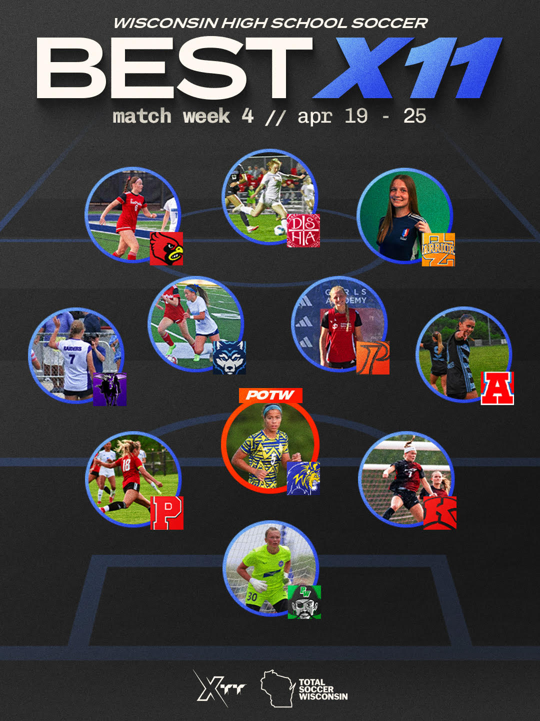 Madison West senior Mia Ozanne headlines girls soccer Best X11 for week 4
